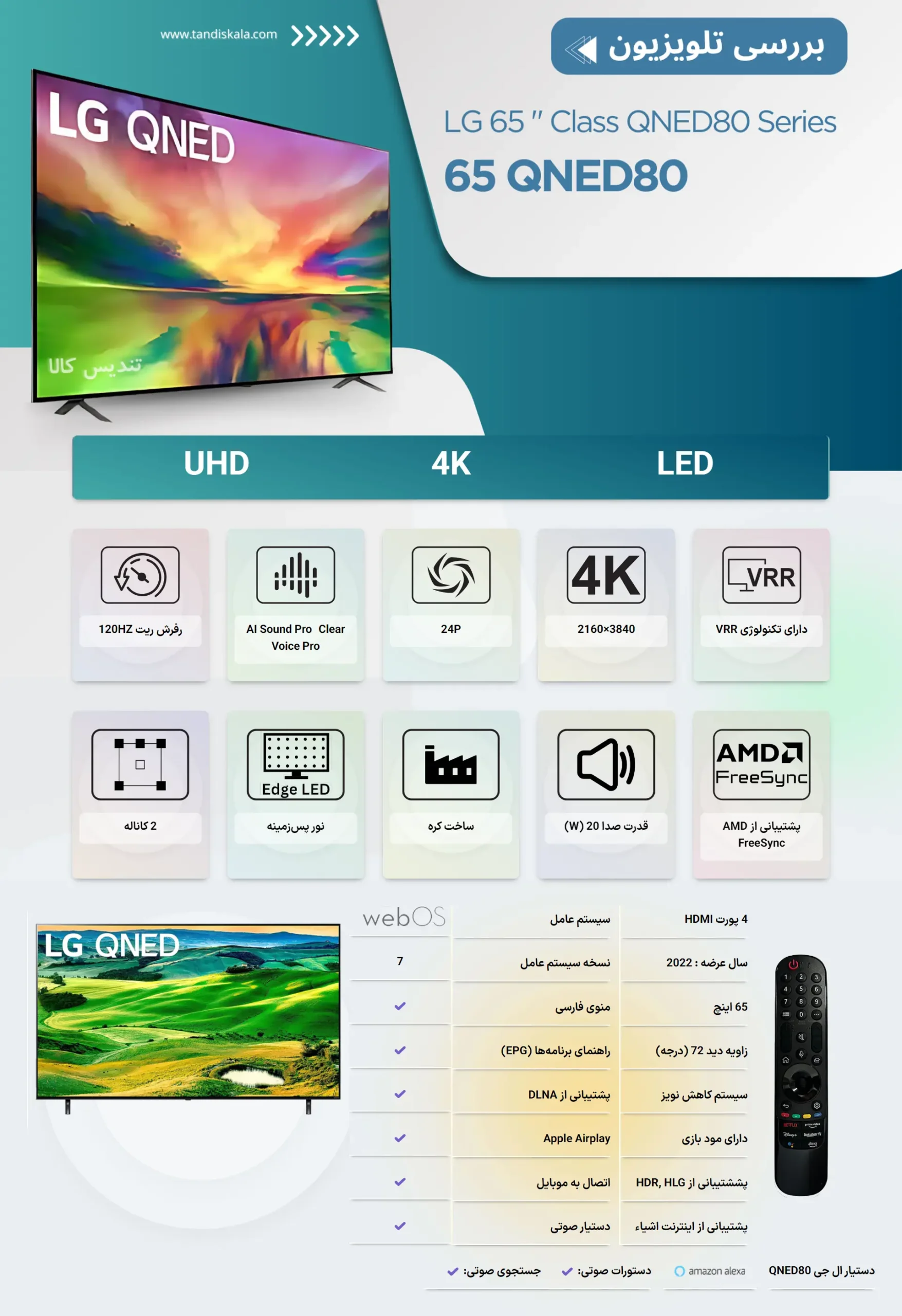 اینفوگرافی تلویزیون ال جی مدل QNED80 سایز 65 اینچ