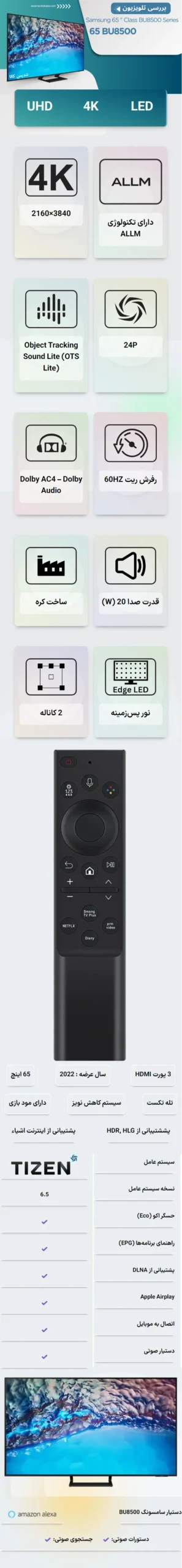 اینفوگرافی تلویزیون سامسونگ BU8500 سایز 65 اینچ