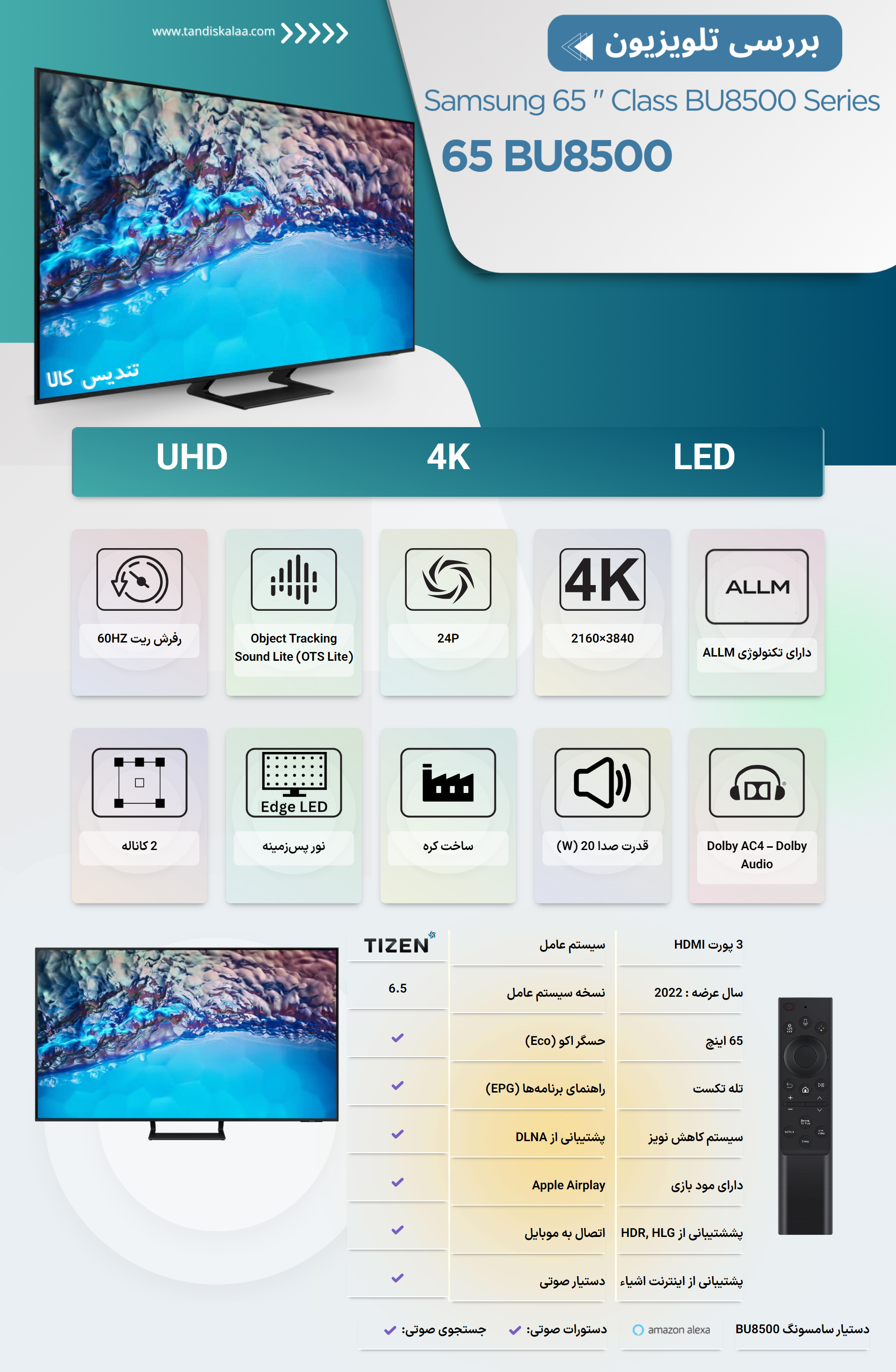 اینفوگرافی تلویزیون سامسونگ BU8500 سایز 65 اینچ