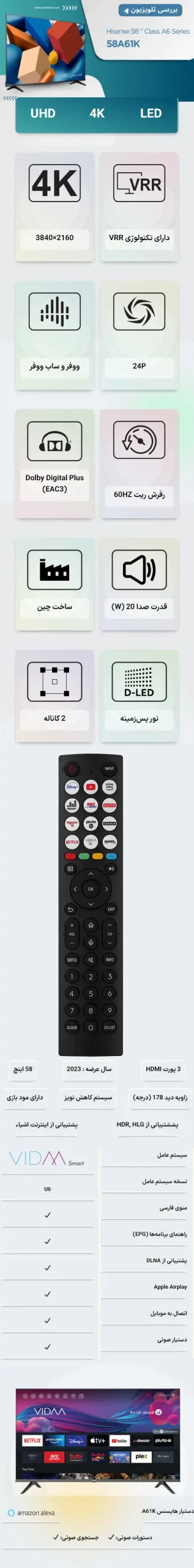 اینفوگرافی تلویزیون هایسنس A61K