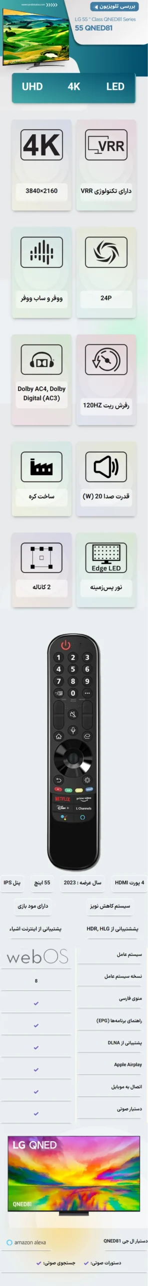 اینفوگرافی تلویزیون ال جی QNED81